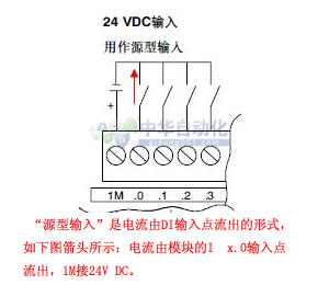 6ES7 221-1BF22-0XA8